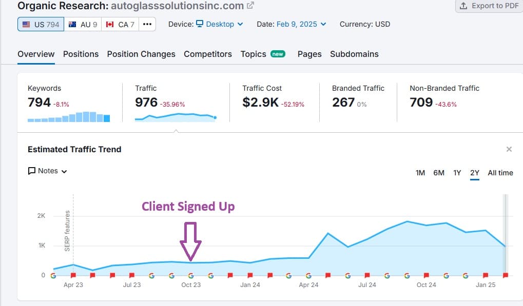 SEMRush traffic data showing Auto Glass Solutions Inc. organic growth