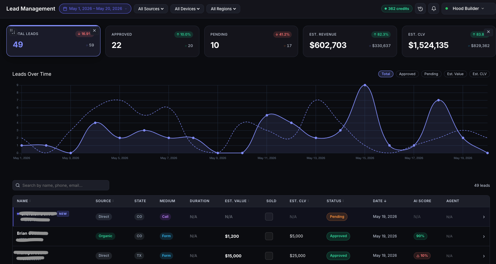 Despora — AI-powered lead tracking platform