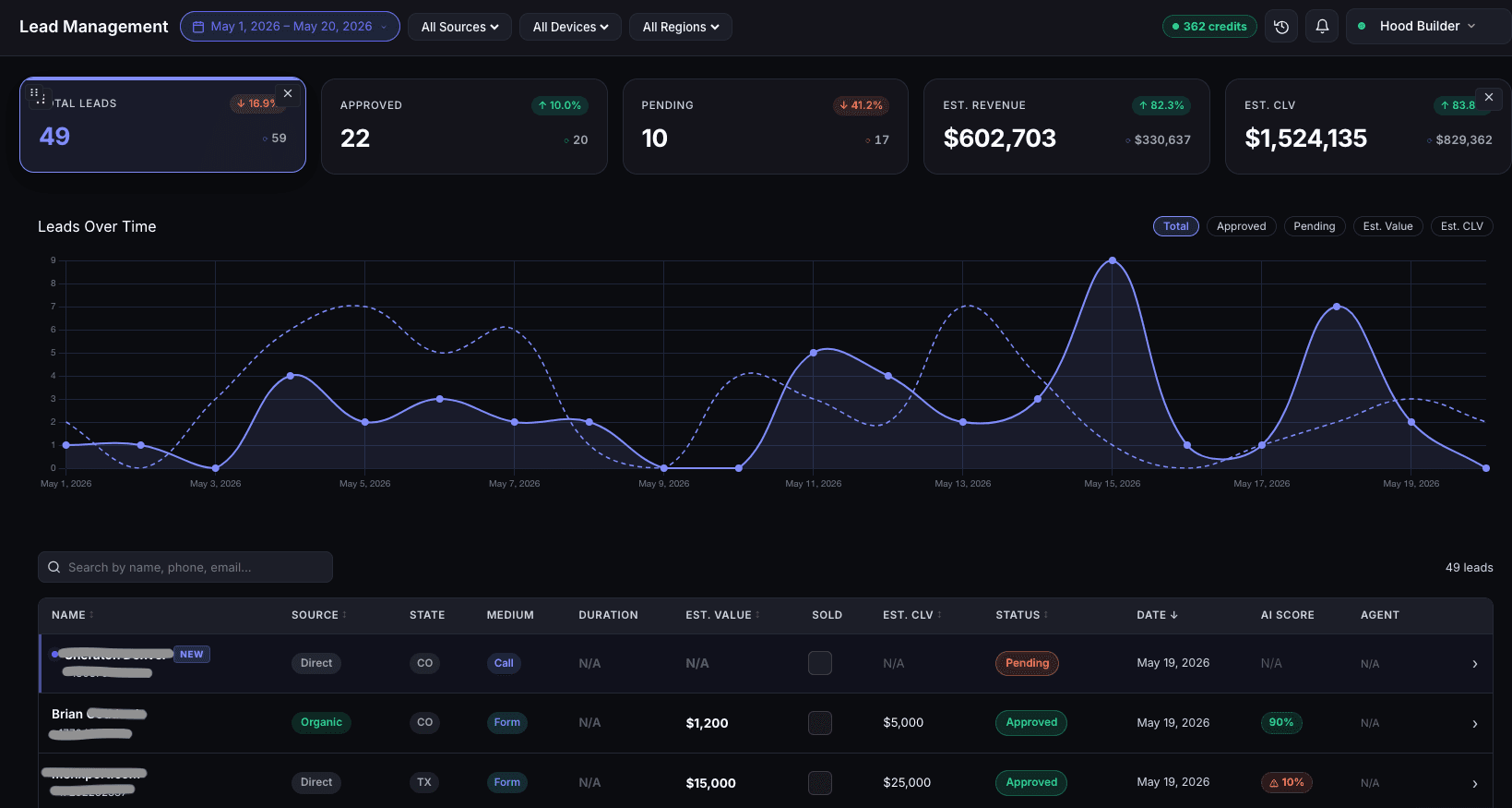 Despora.ai lead management dashboard