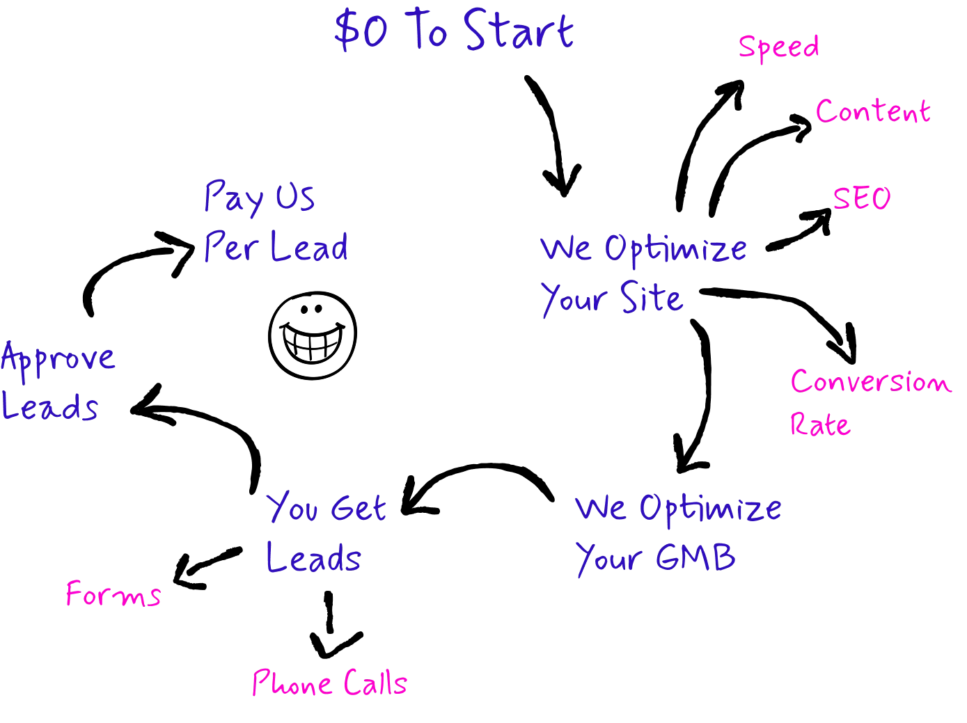 Guide-section